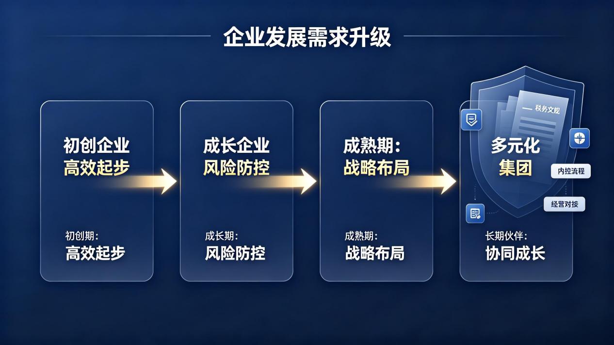 德永信财税集团新闻图片