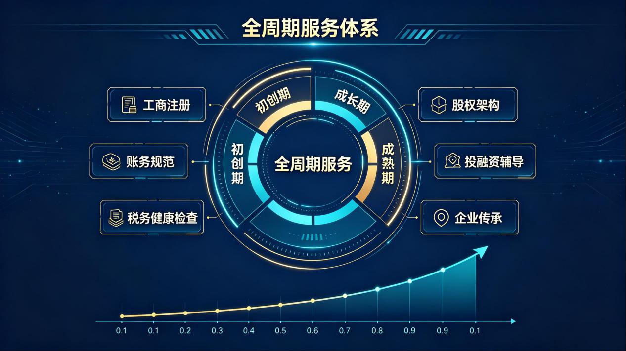 德永信财税集团新闻图片