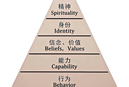 从“办业务”到“陪你赢”：德永信用NLP6层次，诠释服务初心