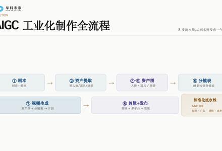 抢抓AI发展机遇赋能企业服务升级｜德永信财税集团参与“百名红领主播助企行3.0”专题学习